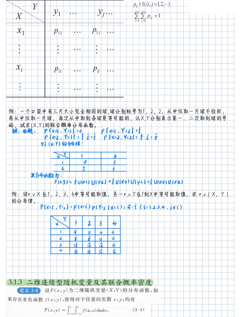 概率论笔记1__27考研真题_考研数学一、二、三历年真题+考研数学资料（1994-2026）_数学高分笔记