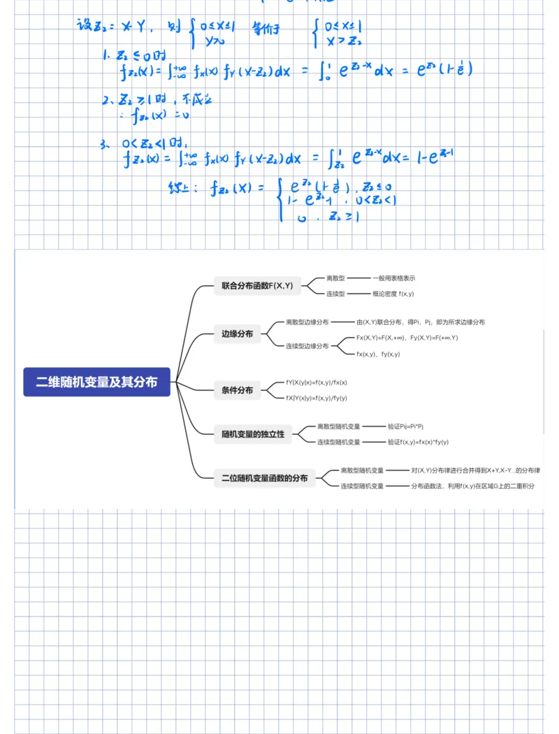 概率论笔记1__27考研真题_考研数学一、二、三历年真题+考研数学资料（1994-2026）_数学高分笔记