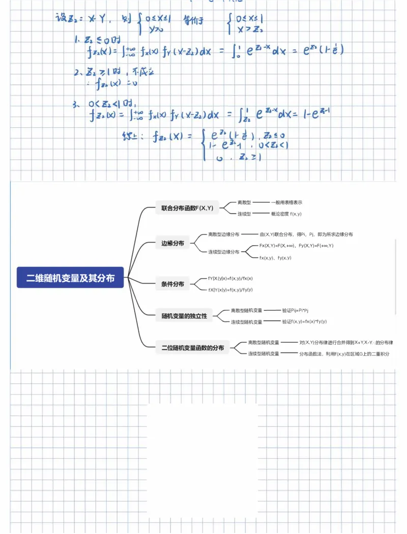 概率论笔记_27考研真题_考研数学一、二、三历年真题+考研数学资料（1994-2026）_考研数学高分笔记_概率笔记