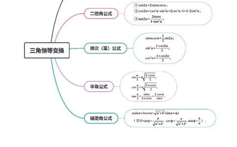 第02讲三角恒等变换（十一大题型）（讲义）（解析版）_2025年新高考资料_一轮复习_2025年高考数学一轮复习讲练测（新教材新高考，含2024高考真题）_第四章三角函数与解三角形