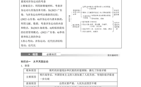板块二　第七单元　第20讲　国家出路的探索_07高考历史_2025年新高考资料_一轮复习_2025高考大一轮复习讲义+课件精准备考2025年新高三历史一轮复习备课课件（完结）