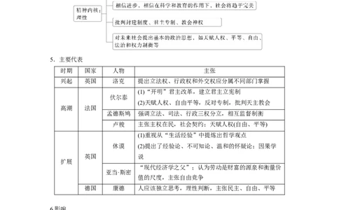 板块四　第十二单元　第34讲　近代科学革命与启蒙运动_07高考历史_2025年新高考资料_一轮复习_2025高考大一轮复习讲义+课件精准备考2025年新高三历史一轮复习备课课件（完结）