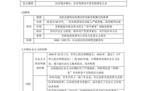 板块四　第十五单元　第46讲　社会主义国家的发展与变化_07高考历史_2025年新高考资料_一轮复习_2025高考大一轮复习讲义+课件精准备考2025年新高三历史一轮复习备课课件（完结）_249