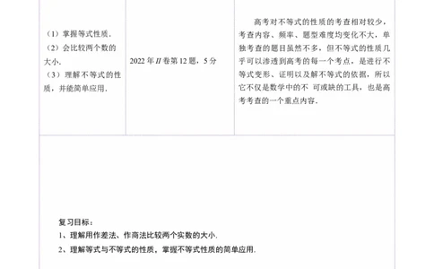 第03讲等式与不等式的性质（五大题型）（讲义）（解析版）_02高考数学_新高考复习资料_2025年新高考复习_2025年高考数学一轮复习讲练测（新教材新高考，含2024高考真题）