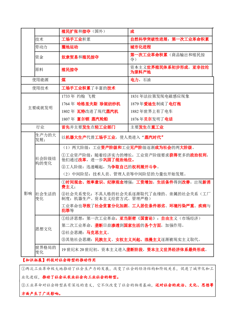 热点04从deepseek的横空出世看科技发展与社会转型（讲义）（解析版）_07高考历史_2025年新高考资料_二轮复习_01高考语文等多个文件