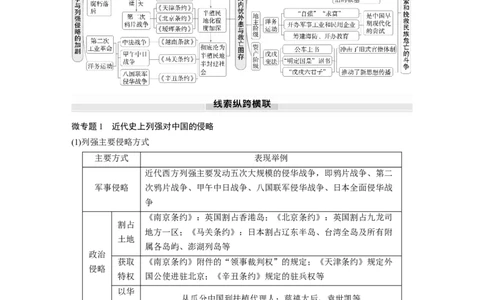 板块二　第六单元　阶段贯通6　旧民主主义革命时期(1)_07高考历史_2025年新高考资料_一轮复习_2025高考大一轮复习讲义+课件精准备考2025年新高三历史一轮复习备课课件（完结）