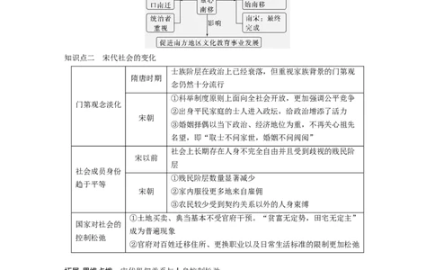 板块一　第四单元　第9讲　辽宋夏金元的经济与社会_07高考历史_2025年新高考资料_一轮复习_2025高考大一轮复习讲义+课件精准备考2025年新高三历史一轮复习备课课件（完结）