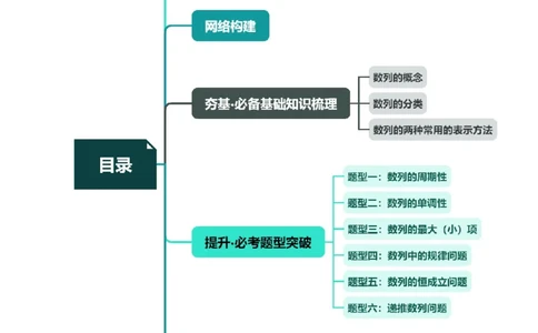 第01讲数列的基本知识与概念（六大题型）（讲义）（原卷版）_02高考数学_新高考复习资料_2024年新高考资料_一轮复习资料_第六章数列