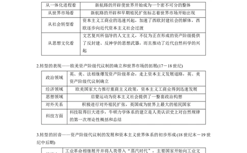 板块5综合提升(五)　世界近代史_07高考历史_2024年新高考资料_1.2024一轮复习_2024年高考历史一轮复习讲义（部编版）_学生版在此文件夹_学生用书Word版文档_大一轮复习讲义