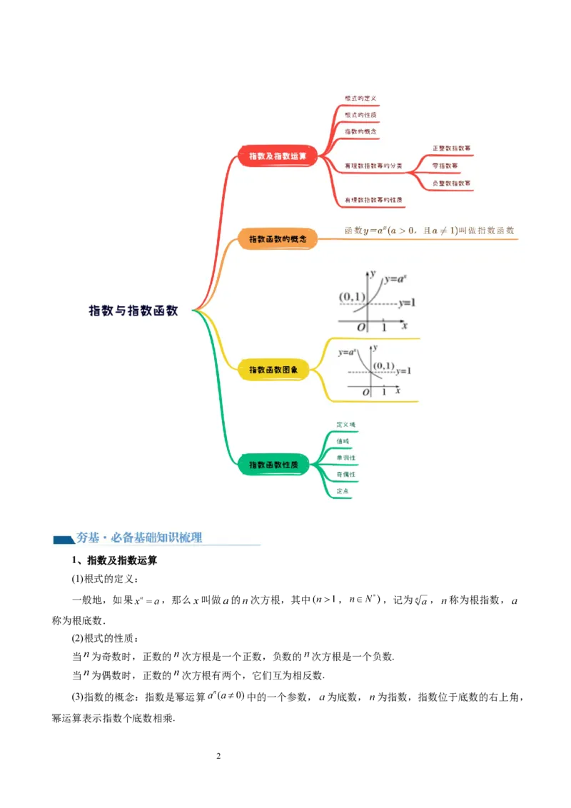 第04讲指数与指数函数（四大题型）（讲义）（解析版）_02高考数学_新高考复习资料_2024年新高考资料_一轮复习资料_完2024年高考数学一轮复习讲练测(课件+讲义+练习)（新高考）