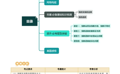第04讲指数与指数函数（四大题型）（讲义）（解析版）_02高考数学_新高考复习资料_2024年新高考资料_一轮复习资料_完2024年高考数学一轮复习讲练测(课件+讲义+练习)（新高考）