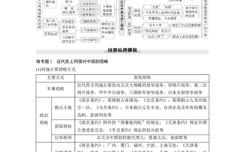 板块二　第七单元　阶段贯通7　旧民主主义革命时期(1)_07高考历史_2025年新高考资料_一轮复习_2025高考大一轮复习讲义+课件精准备考2025年新高三历史一轮复习备课课件（完结）