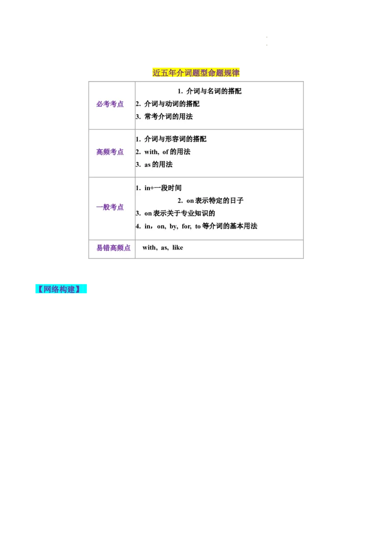 第03讲介词（讲义）-2024年高考英语一轮复习讲练测（新教材新高考）（原卷版）_03高考英语_新高考复习资料_2024年新高考资料_一轮复习资料_第一部分语法