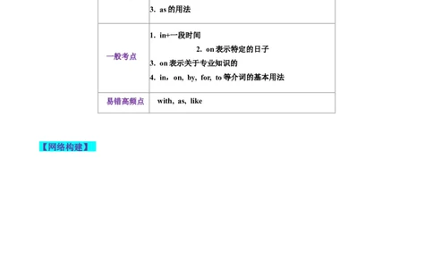 第03讲介词（讲义）-2024年高考英语一轮复习讲练测（新教材新高考）（原卷版）_03高考英语_新高考复习资料_2024年新高考资料_一轮复习资料_第一部分语法