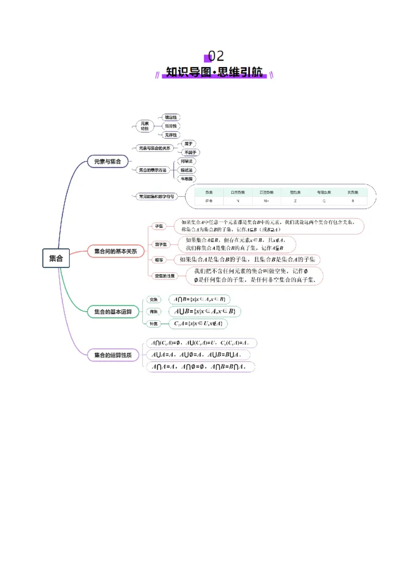第01讲集合（八大题型）（讲义）（原卷版）_2025年新高考资料_一轮复习_2025年高考数学一轮复习讲练测（新教材新高考，含2024高考真题）_第一章集合与常用逻辑用语、不等式
