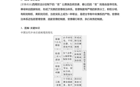 版块五　第十六单元　第49讲　中国政治制度的形成与发展_07高考历史_2025年新高考资料_一轮复习_2025高考大一轮复习讲义+课件精准备考2025年新高三历史一轮复习备课课件（完结）