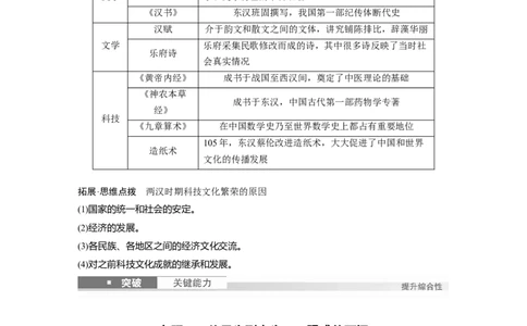 板块一　第二单元　第4讲　汉代统一多民族封建国家的巩固_07高考历史_2025年新高考资料_一轮复习_2025高考大一轮复习讲义+课件精准备考2025年新高三历史一轮复习备课课件（完结）