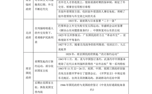 板块二　第十单元　第31讲　近代中国的选官制度与对外交往_07高考历史_2025年新高考资料_一轮复习_2025高考大一轮复习讲义+课件精准备考2025年新高三历史一轮复习备课课件（完结）_972