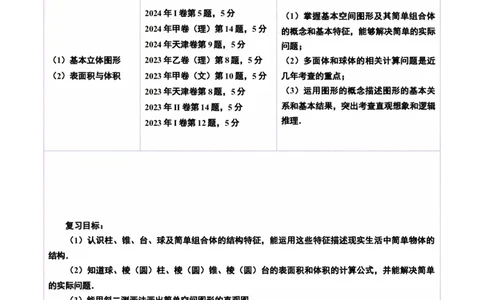 第01讲基本立体图形、简单几何体的表面积与体积（六大题型）（讲义）（解析版）_2025年新高考资料_一轮复习_2025年高考数学一轮复习讲练测（新教材新高考，含2024高考真题）