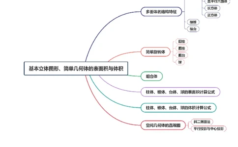 第01讲基本立体图形、简单几何体的表面积与体积（六大题型）（讲义）（解析版）_2025年新高考资料_一轮复习_2025年高考数学一轮复习讲练测（新教材新高考，含2024高考真题）