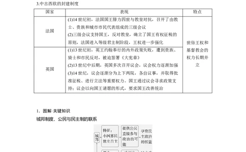 版块五　第十六单元　第50讲　西方国家古代和近代政治制度的演变_07高考历史_2025年新高考资料_一轮复习_2025高考大一轮复习历史（人教版）_学生用书Word版文档全书