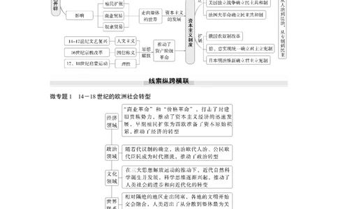 板块四　第十五单元　阶段贯通15　工场手工业时期_07高考历史_2025年新高考资料_一轮复习_2025高考大一轮复习讲义+课件精准备考2025年新高三历史一轮复习备课课件（完结）_897