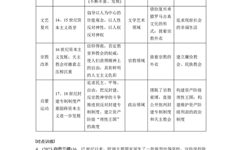 板块四　第十五单元　阶段贯通15　工场手工业时期_07高考历史_2025年新高考资料_一轮复习_2025高考大一轮复习讲义+课件精准备考2025年新高三历史一轮复习备课课件（完结）_897