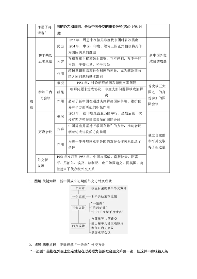 板块三　第十一单元　第35讲　中华人民共和国成立初期的外交与社会主义基本制度的建立_07高考历史_2025年新高考资料_一轮复习_2025高考大一轮复习历史（通史版）_大一轮复习讲义