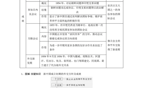 板块三　第十一单元　第35讲　中华人民共和国成立初期的外交与社会主义基本制度的建立_07高考历史_2025年新高考资料_一轮复习_2025高考大一轮复习历史（通史版）_大一轮复习讲义