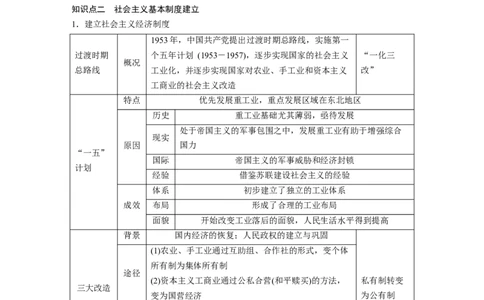 板块三　第十一单元　第35讲　中华人民共和国成立初期的外交与社会主义基本制度的建立_07高考历史_2025年新高考资料_一轮复习_2025高考大一轮复习历史（通史版）_大一轮复习讲义