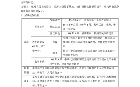 板块二　第八单元　第23讲　人民解放战争_07高考历史_2025年新高考资料_一轮复习_2025高考大一轮复习讲义+课件精准备考2025年新高三历史一轮复习备课课件（完结）_2025大一轮复习讲义