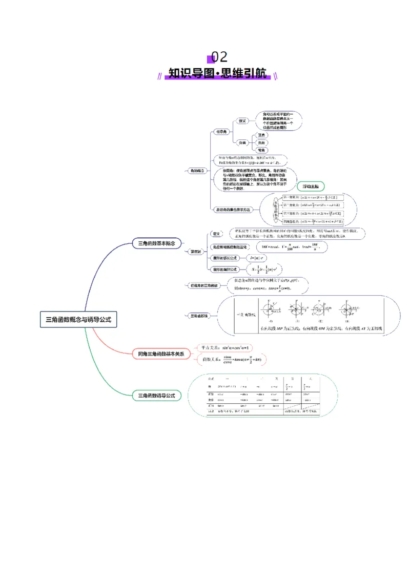 第01讲三角函数概念与诱导公式（九大题型）（讲义）（解析版）_02高考数学_2025年新高考资料_一轮复习_2025年高考数学一轮复习讲练测（新教材新高考，含2024高考真题）
