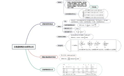 第01讲三角函数概念与诱导公式（九大题型）（讲义）（解析版）_02高考数学_2025年新高考资料_一轮复习_2025年高考数学一轮复习讲练测（新教材新高考，含2024高考真题）