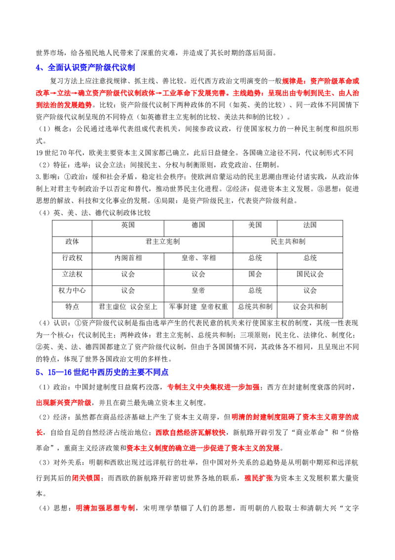 秘籍032024高考考前抢分必记核心知识点扫描&mdash;&mdash;世界史-备战2024年高考历史抢分秘籍（新高考专用）_07高考历史_2024年新高考资料_52024三轮冲刺