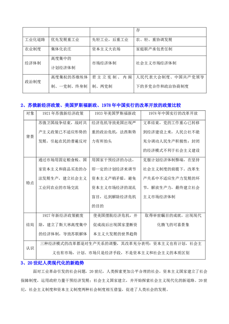 秘籍032024高考考前抢分必记核心知识点扫描&mdash;&mdash;世界史-备战2024年高考历史抢分秘籍（新高考专用）_07高考历史_2024年新高考资料_52024三轮冲刺