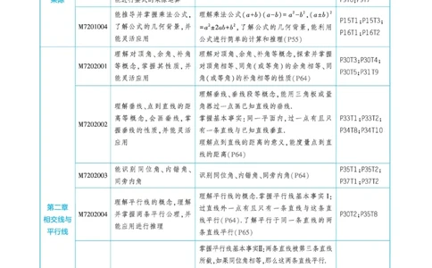 2025《5.3同步练习&bull;全练去答案》数学七下(北师)_北师大初中数学_7下-北师大版初中数学_7下-初中数学北师大版（2025春季新版）持续更新_6.习题试卷_同步练习_第2套（同步练习全解全析）