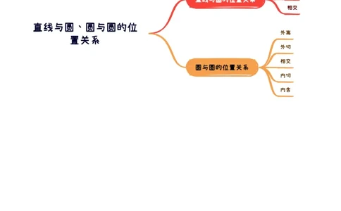 第04讲直线与圆、圆与圆的位置关系（九大题型）（讲义）（原卷版）_02高考数学_2025年新高考资料_一轮复习_2025年高考数学一轮复习讲练测（新教材新高考，含2024高考真题）