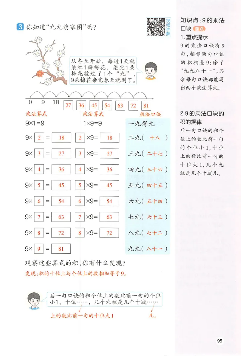 二年级数学人教版上册25秋《一本课本预习笔记》_语数英1-6年级《一本课本预习笔记》_数学人教版上册_二年级数学人教版上册25秋《一本课本预习笔记》(1)
