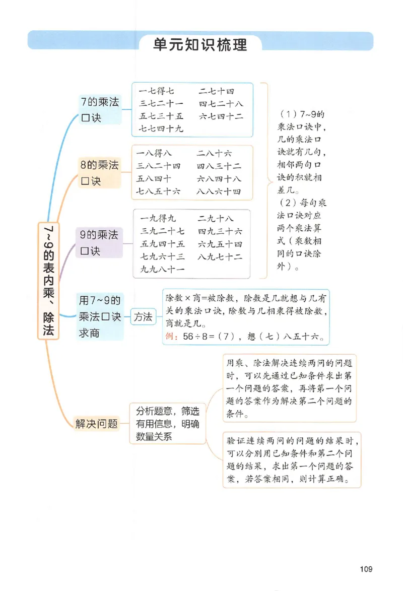 二年级数学人教版上册25秋《一本课本预习笔记》_语数英1-6年级《一本课本预习笔记》_数学人教版上册_二年级数学人教版上册25秋《一本课本预习笔记》(1)