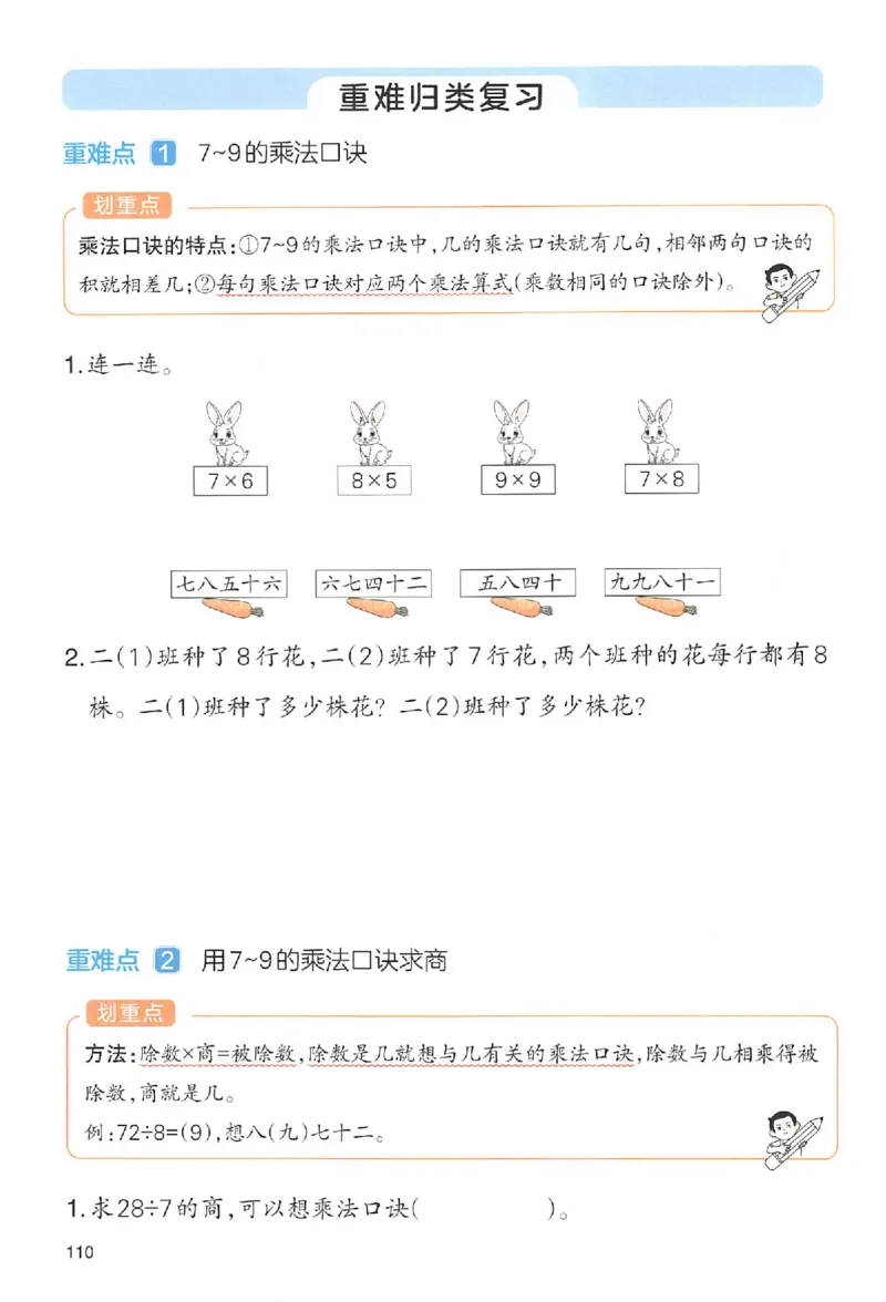 二年级数学人教版上册25秋《一本课本预习笔记》_语数英1-6年级《一本课本预习笔记》_数学人教版上册_二年级数学人教版上册25秋《一本课本预习笔记》(1)