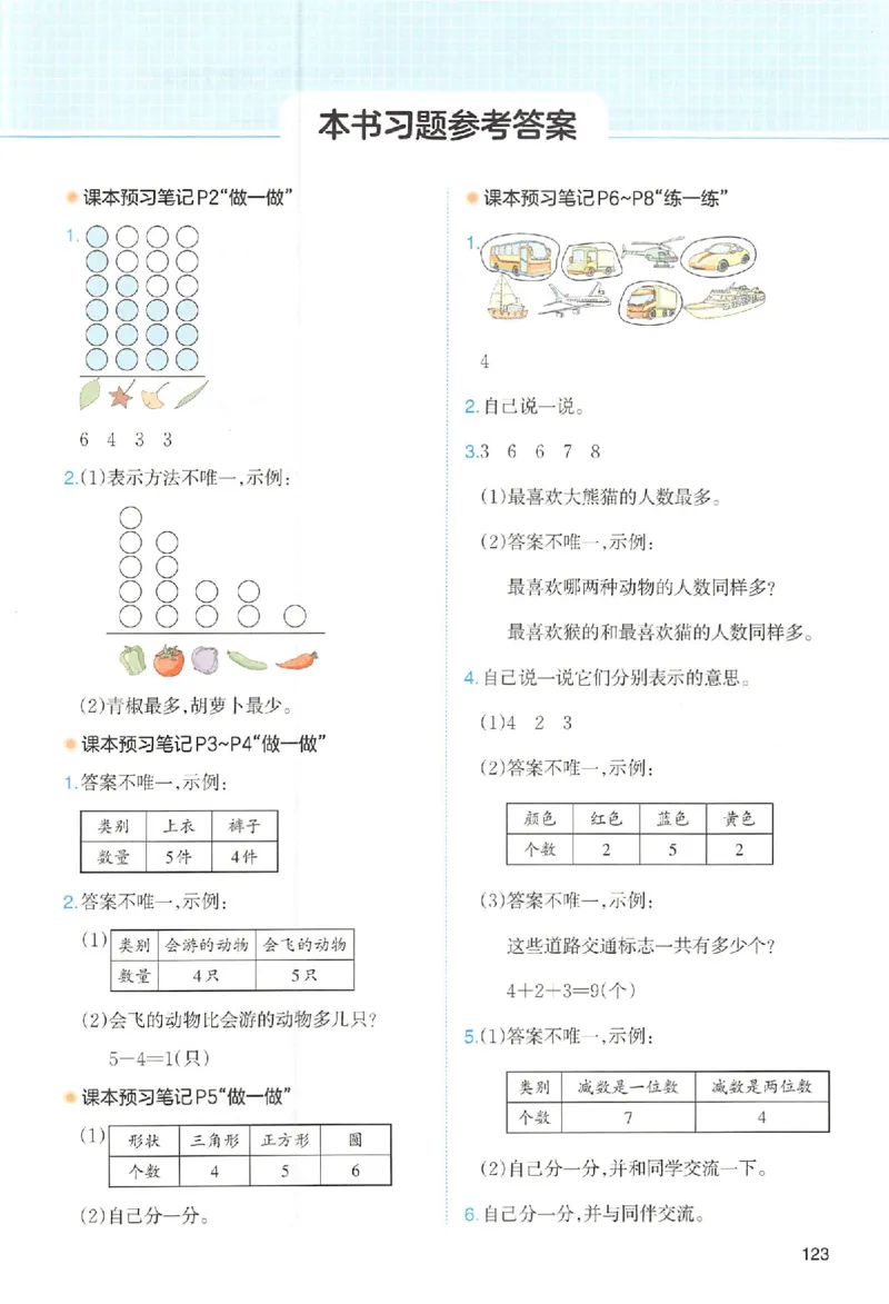 二年级数学人教版上册25秋《一本课本预习笔记》_语数英1-6年级《一本课本预习笔记》_数学人教版上册_二年级数学人教版上册25秋《一本课本预习笔记》(1)