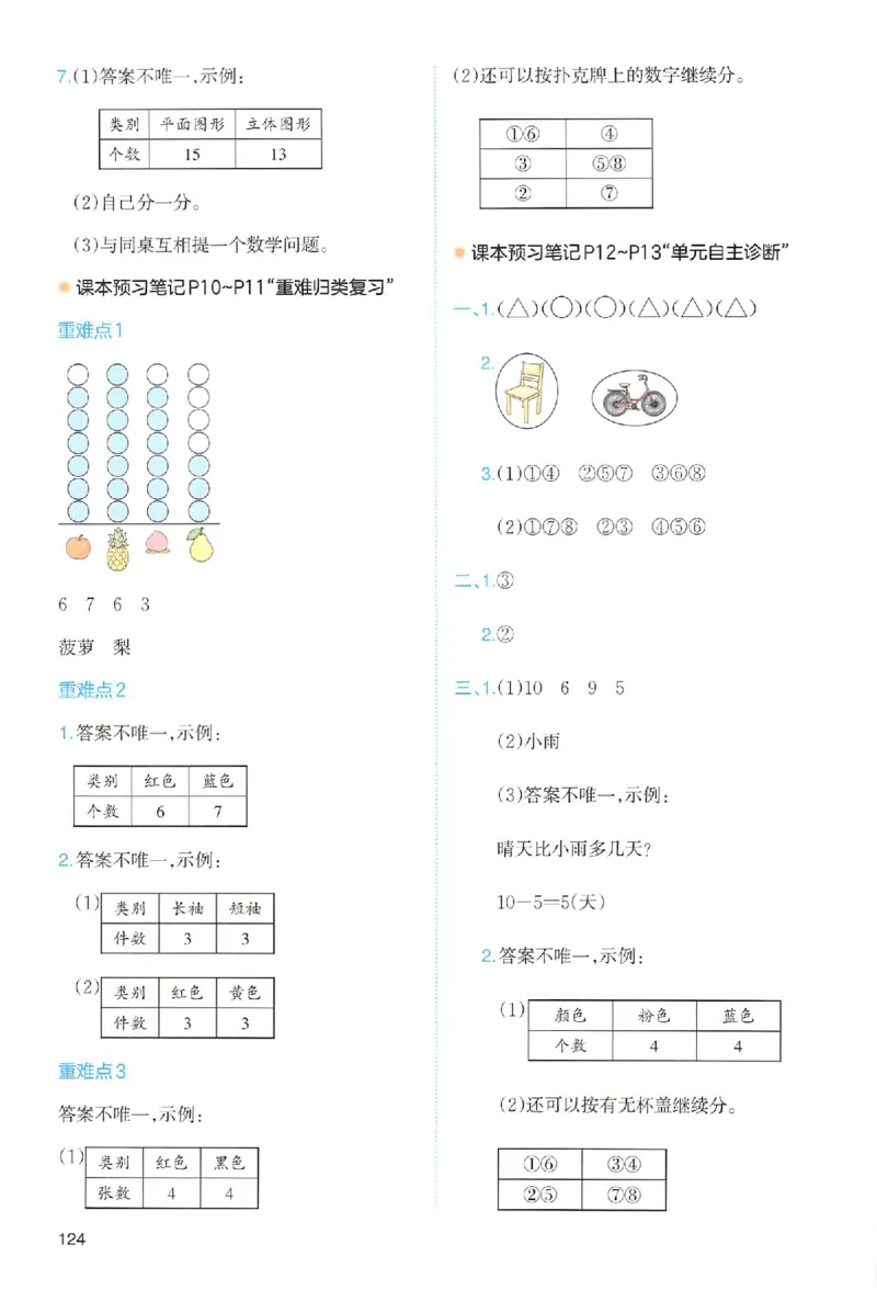二年级数学人教版上册25秋《一本课本预习笔记》_语数英1-6年级《一本课本预习笔记》_数学人教版上册_二年级数学人教版上册25秋《一本课本预习笔记》(1)