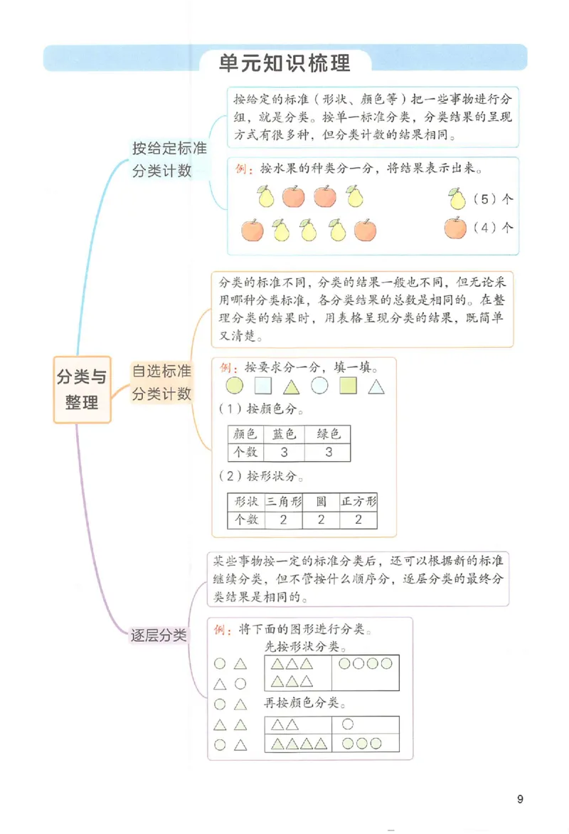 二年级数学人教版上册25秋《一本课本预习笔记》_语数英1-6年级《一本课本预习笔记》_数学人教版上册_二年级数学人教版上册25秋《一本课本预习笔记》(1)