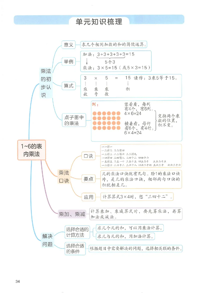 二年级数学人教版上册25秋《一本课本预习笔记》_语数英1-6年级《一本课本预习笔记》_数学人教版上册_二年级数学人教版上册25秋《一本课本预习笔记》(1)