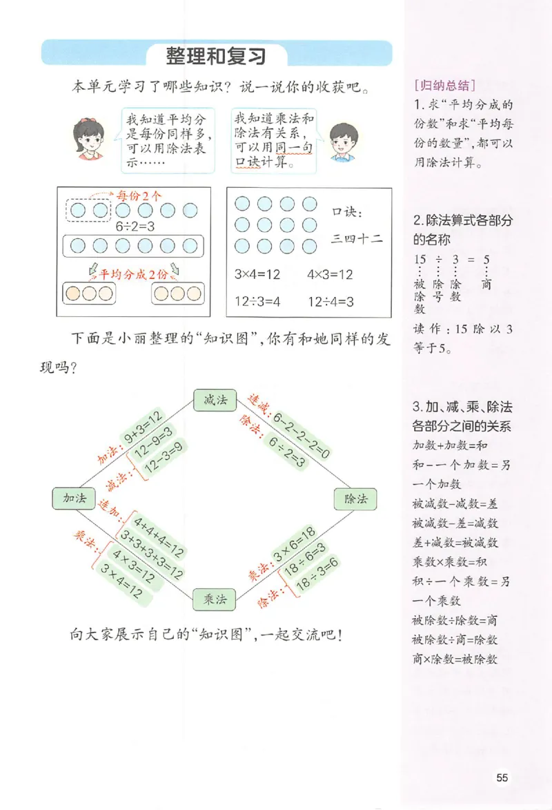 二年级数学人教版上册25秋《一本课本预习笔记》_语数英1-6年级《一本课本预习笔记》_数学人教版上册_二年级数学人教版上册25秋《一本课本预习笔记》(1)