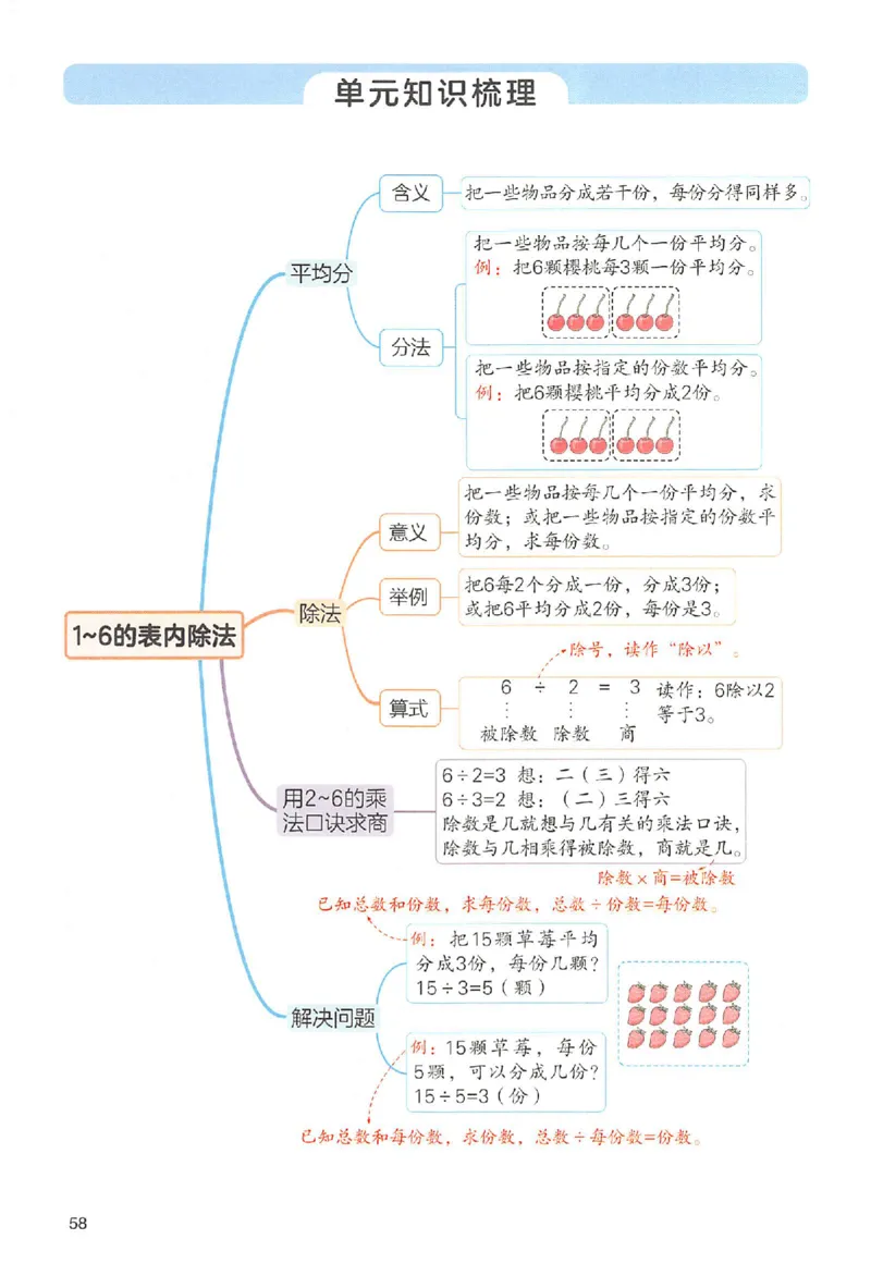 二年级数学人教版上册25秋《一本课本预习笔记》_语数英1-6年级《一本课本预习笔记》_数学人教版上册_二年级数学人教版上册25秋《一本课本预习笔记》(1)