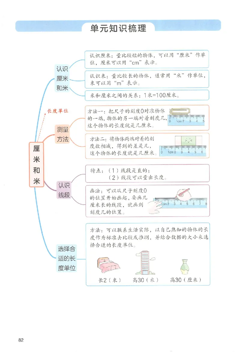 二年级数学人教版上册25秋《一本课本预习笔记》_语数英1-6年级《一本课本预习笔记》_数学人教版上册_二年级数学人教版上册25秋《一本课本预习笔记》(1)