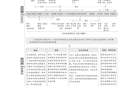 板块一　第四单元　第8讲　两宋的政治和军事及辽夏金元的统治_07高考历史_2025年新高考资料_一轮复习_2025高考大一轮复习历史（人教版）_配套word版文档板块一第2单元&mdash;板块四