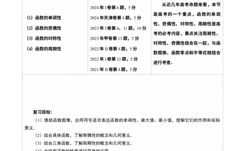 第02讲函数的性质：单调性、奇偶性、周期性、对称性、最值（十六大题型）（讲义）（原卷版）_2025年新高考资料_一轮复习_第二章函数与基本初等函数