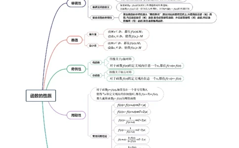 第02讲函数的性质：单调性、奇偶性、周期性、对称性、最值（十六大题型）（讲义）（原卷版）_2025年新高考资料_一轮复习_第二章函数与基本初等函数